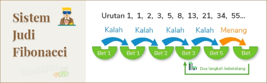 Sistemi judi Fibonacci